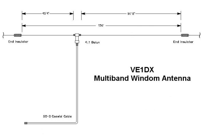 Windom at ARS VE1DX